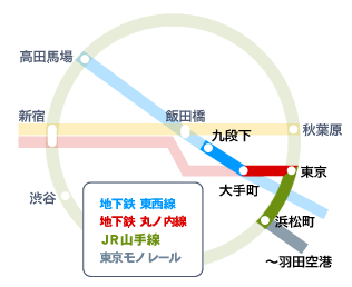 東京駅から九段下駅への路線図