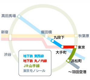 東京駅から九段下駅