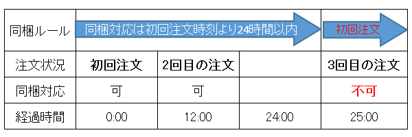 同梱